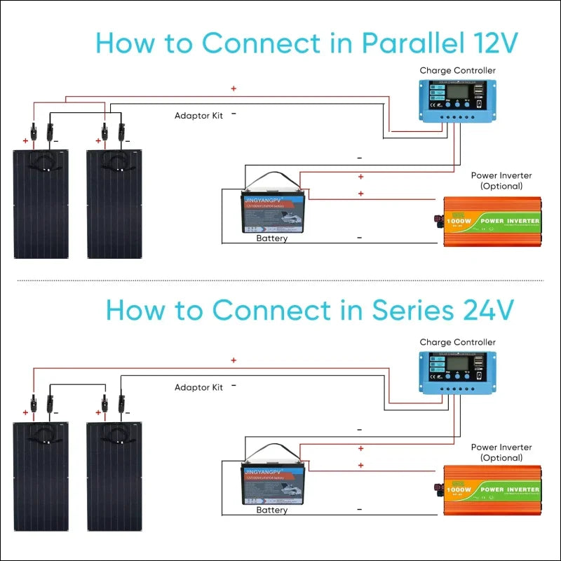 Schema für den anschluss von solarmodulen in parallel- (12 v) und reihenschaltung (24 v) mit batterien, ladereglern und wechselrichtern.