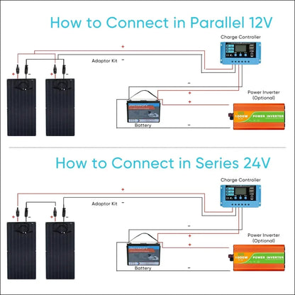 Schema für den anschluss von solarmodulen in parallel- (12 v) und reihenschaltung (24 v) mit batterien, ladereglern und wechselrichtern.