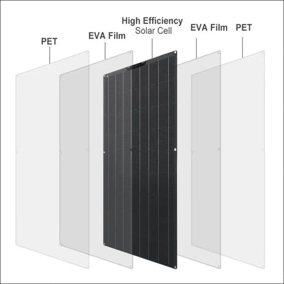 Schichtaufbau eines hocheffizienten solarzellenpaneels mit darstellung der einzelnen materialien.