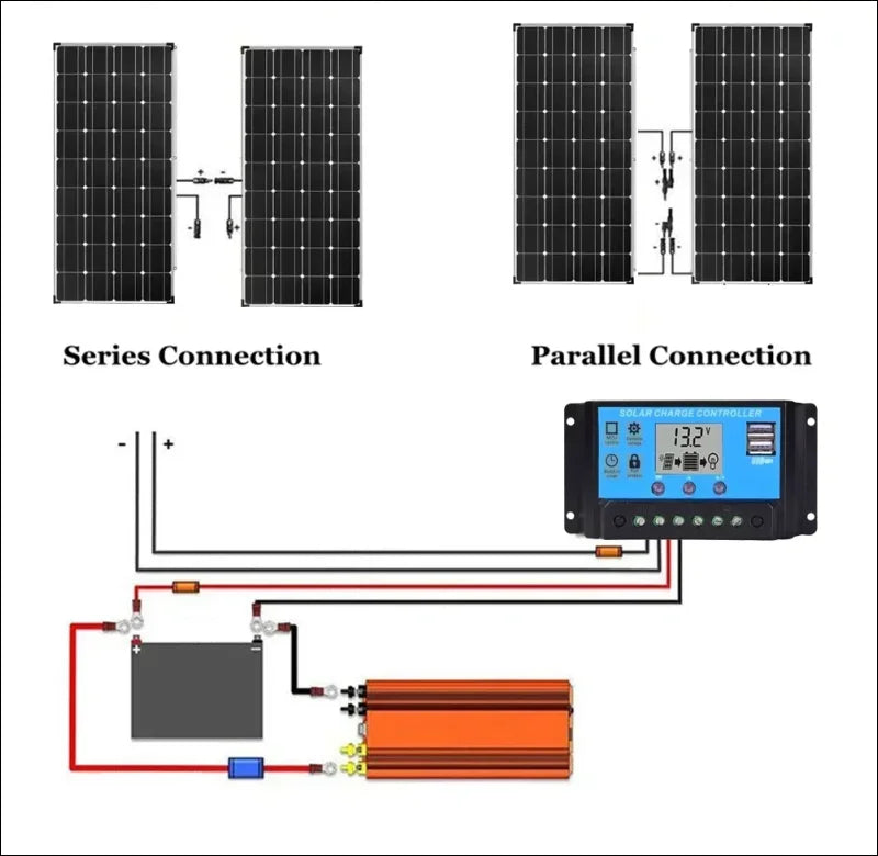 Schema der anschlüsse der solarmodule und der systemkomponenten für eine photovoltaikanlage.