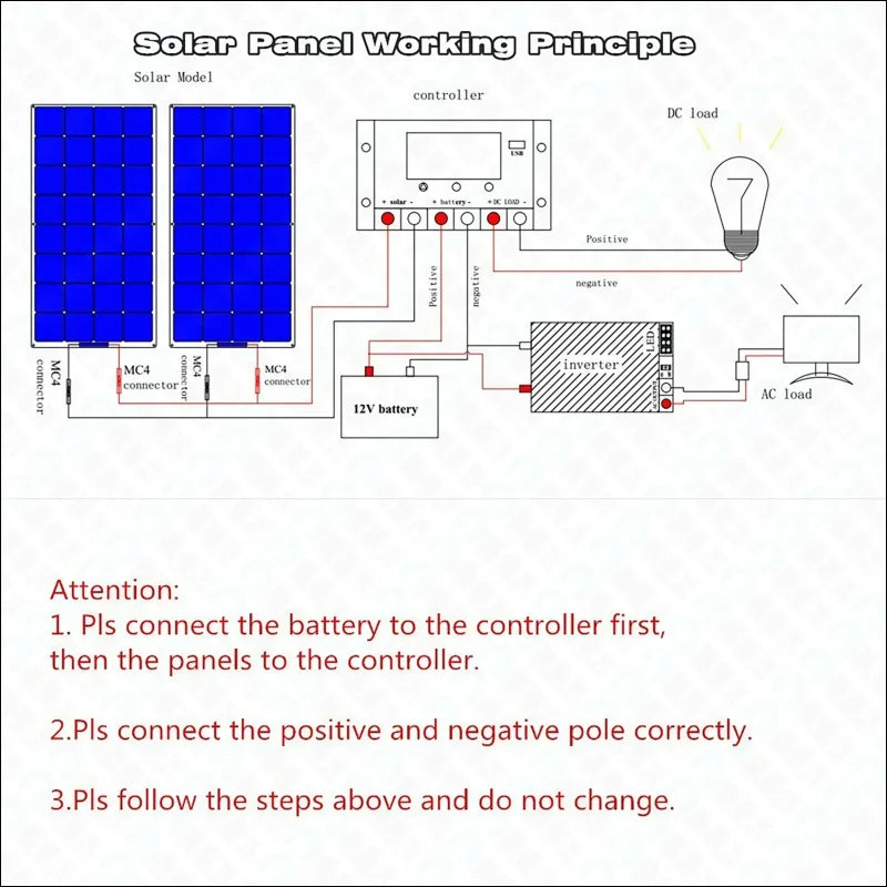 Schema zur veranschaulichung des funktionsprinzips eines solarmodulsystems mit seinen komponenten und anschlüssen.