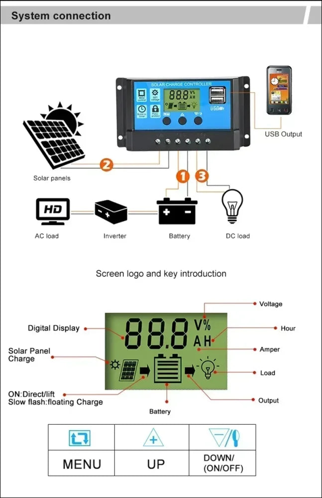 Solarladeregler mit lcd-anzeige und anschlussplan für eine solarstromanlage.