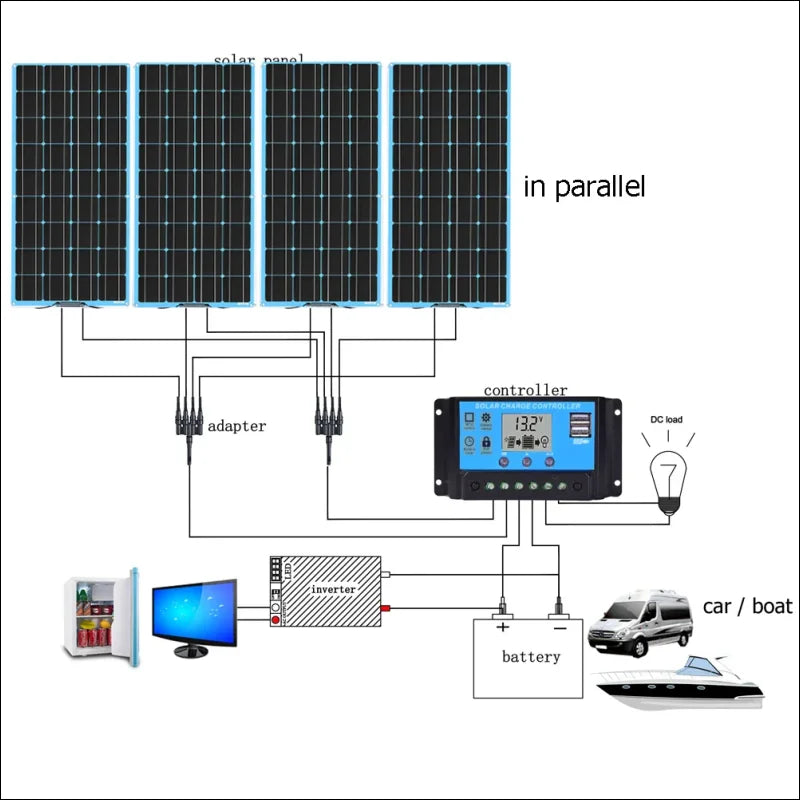 Diagramm eines solarmodulsystems mit den verbindungen zwischen modulen, regler, batterie und verschiedenen elektrischen lasten.