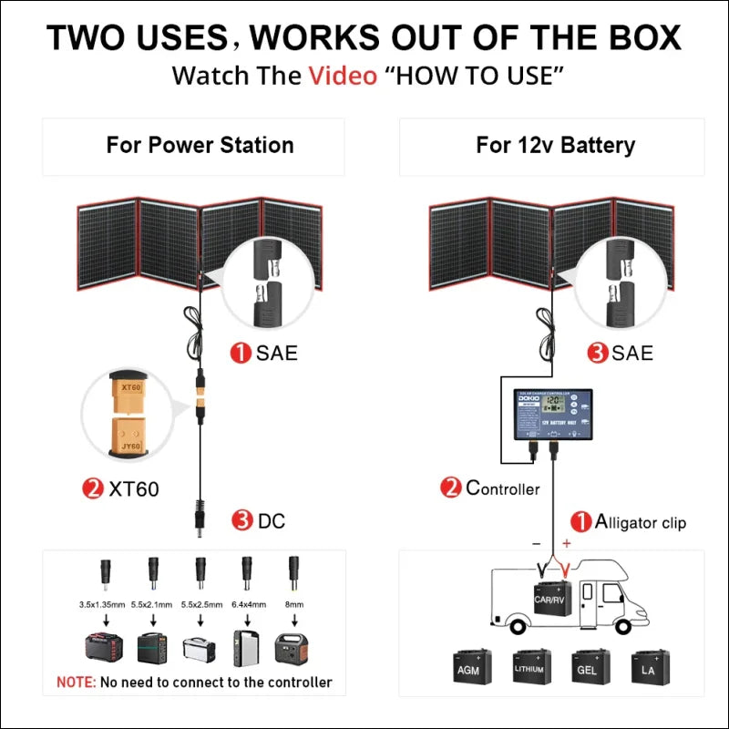 Das diagramm zeigt zwei verschiedene konfigurationen für die verwendung eines solarpanels: eine für ein kraftwerk und eine für eine 12v-batterie.