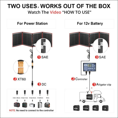 Das diagramm zeigt zwei verschiedene konfigurationen für die verwendung eines solarpanels: eine für ein kraftwerk und eine für eine 12v-batterie.