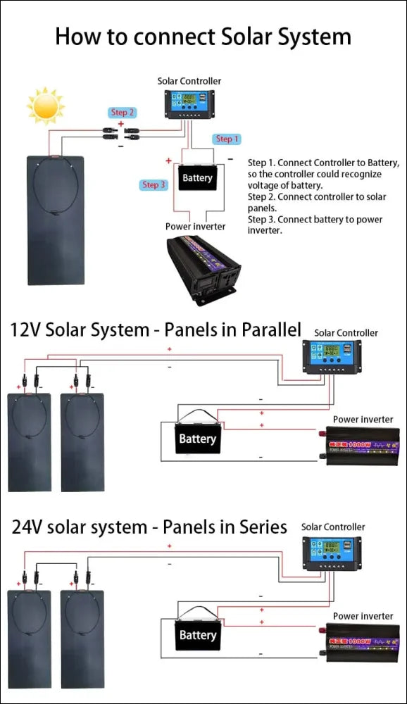 Diagram zur Verbindung verschiedener Solar-Systemkonfigurationen für geprüfte 180W Solarpanel