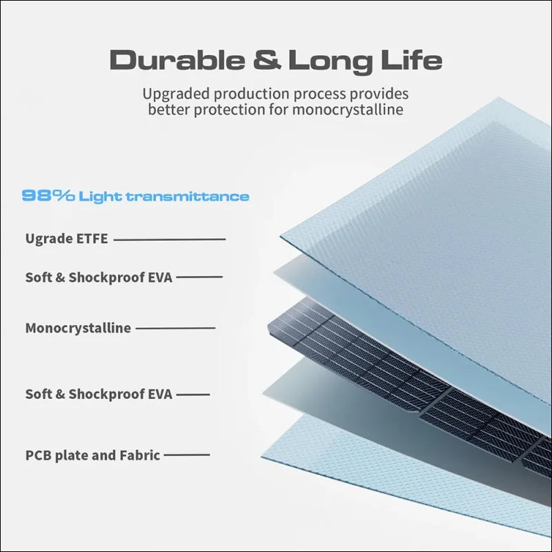 Querschnittsdarstellung eines mehrschichtigen solarmoduls oder einer photovoltaischen zellstruktur.