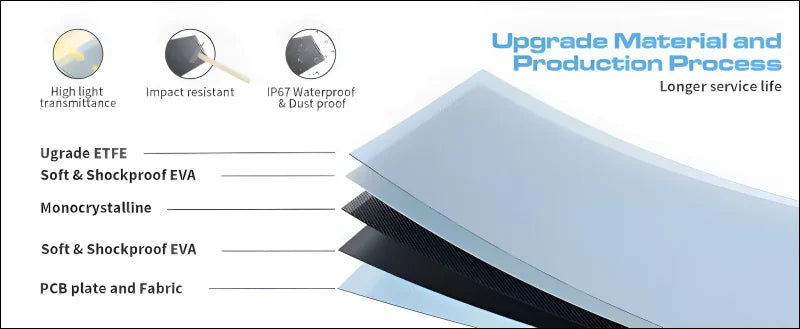 Schematische darstellung von solarmodulmaterialien, die die verschiedenen komponenten und ihre eigenschaften zeigt.