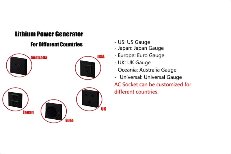 Lithium-stromerzeuger mit verschiedenen ac-steckdosentypen für verschiedene länder und regionen.