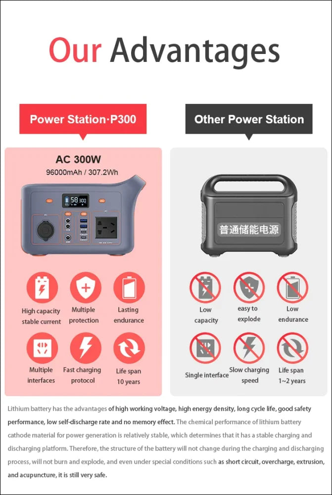 Vergleichstabelle, die die vorteile einer power station-p300 gegenüber einem anderen kraftwerksmodell hervorhebt.