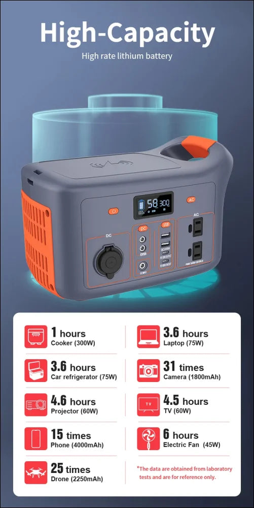 Tragbares kraftwerk mit einer leistungsstarken lithium-batterie und mehreren ausgangsoptionen.