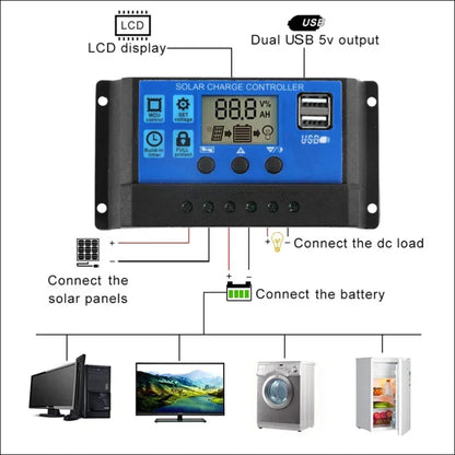 Solar-Laderegler mit LCD und USB für 300W Solarpanels für schmale Flächen