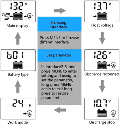 Diagramm mit verschiedenen anzeigemodi und einstellungen für ein batterieüberwachungsgerät oder -system.