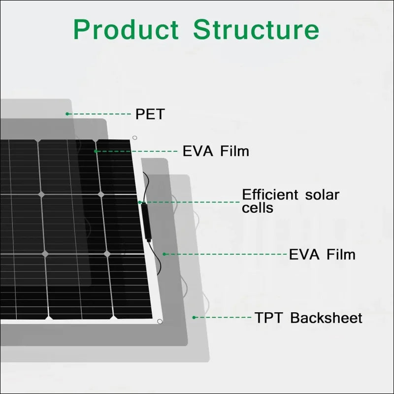 Diagramm querschnitt 50w solarpanel kit 12v flexibel monokristallin solar panel system