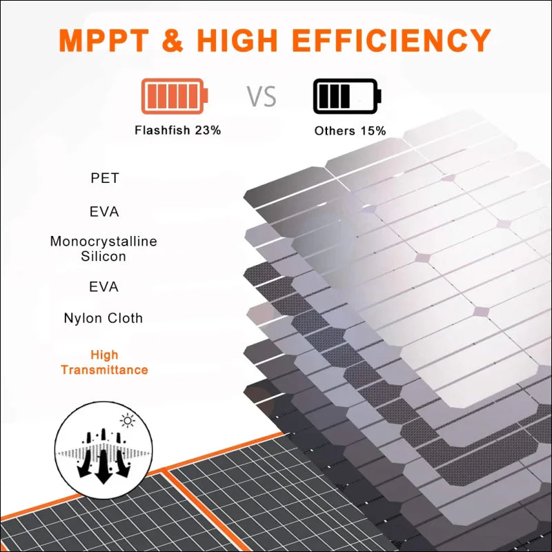 Diagramm: unterschied zwischen pv und pv im 560w powerstation 100w faltbares solarmodul kit