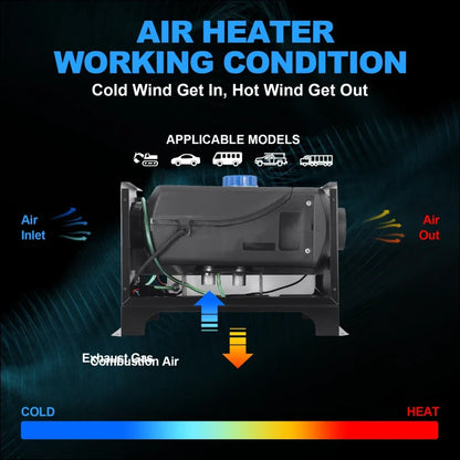 Luftheizgerät mit einlass- und auslassöffnungen, mit angabe des betriebszustands und der entsprechenden fahrzeugmodelle.