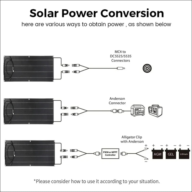 Diagramm mit drei verschiedenen Methoden der Solarstromumwandlung und Anschlussmöglichkeiten.