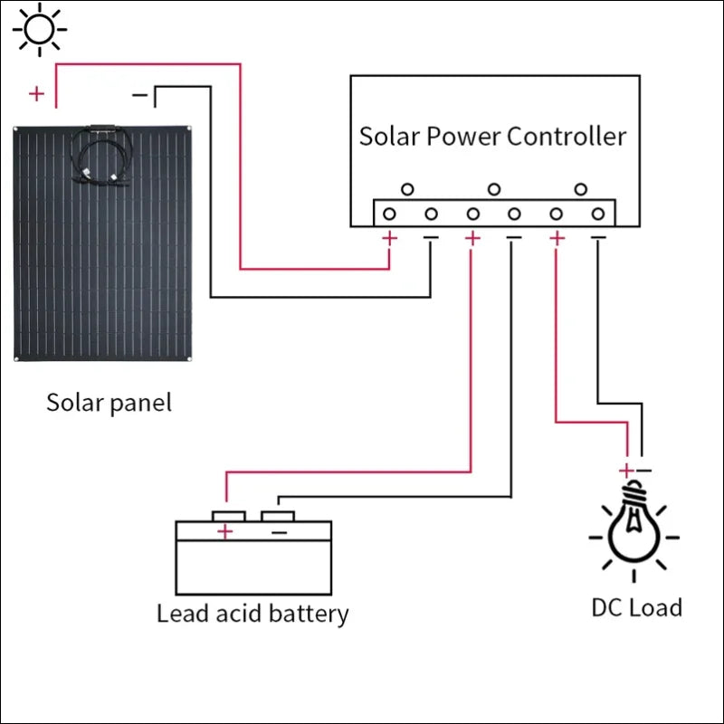 Schaltplan für die verkabelung einer einfachen solaranlage.