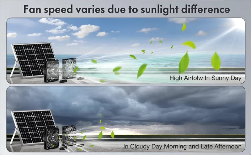 600W tragbarer Solar Abluftventilator für Gewächshäuser und Wohnmobile