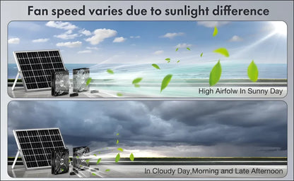 600w solar abluftventilator für gewächshäuser und wohnmobile