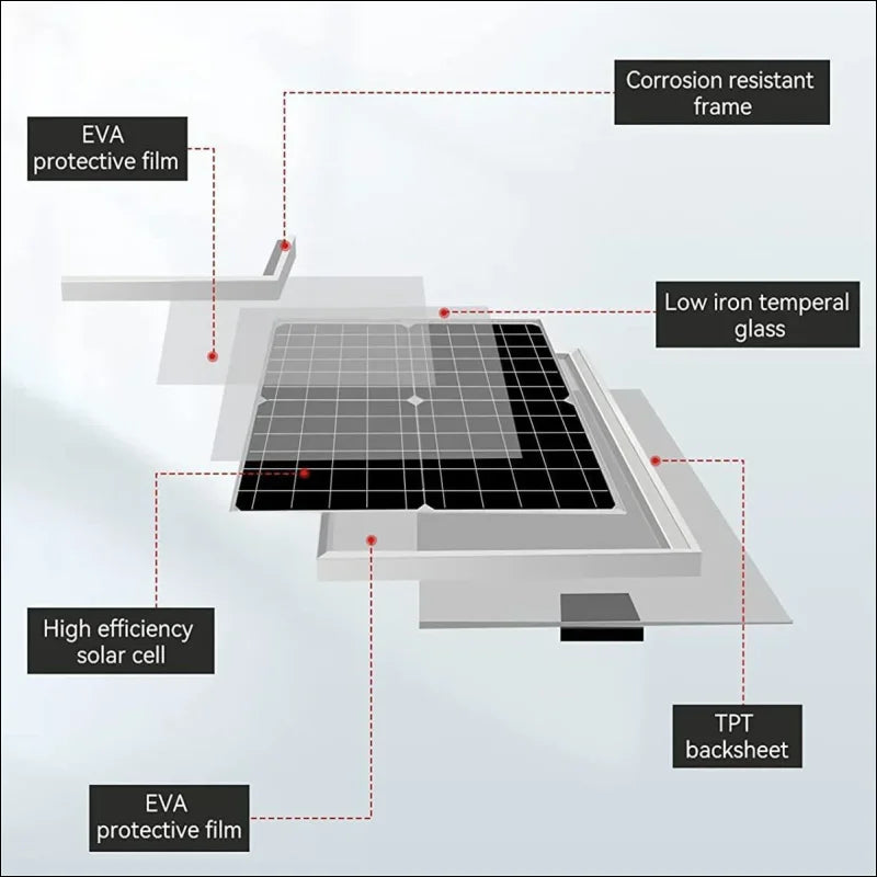 600w solar abluftventilator für gewächshäuser und wohnmobile