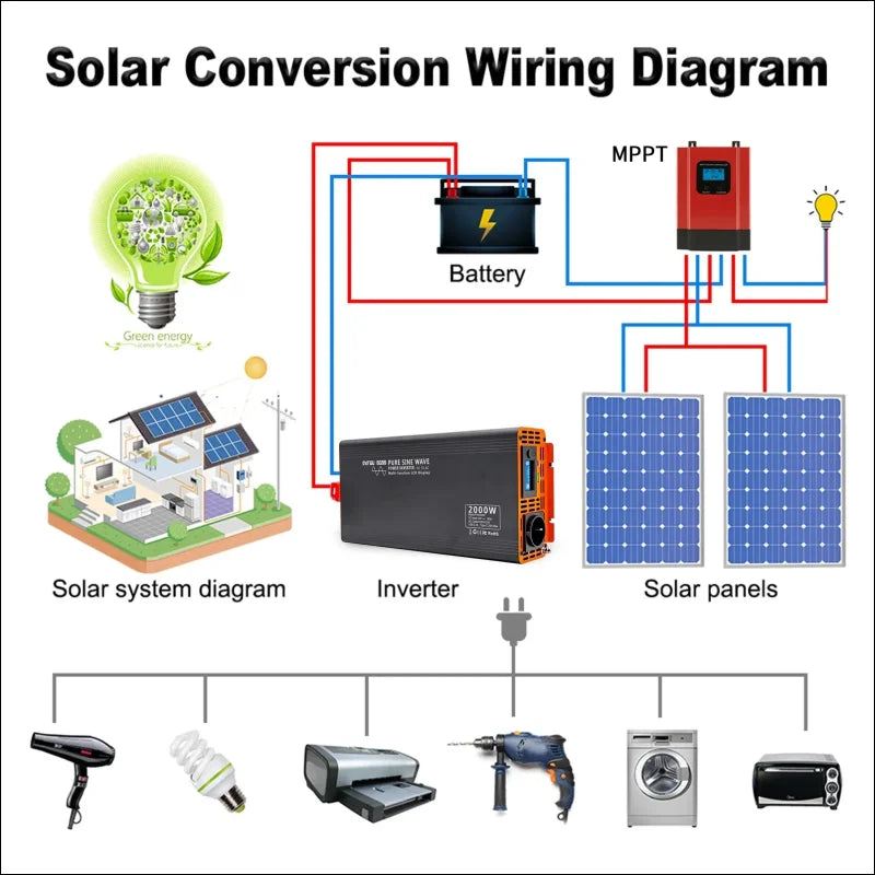 2000W Pure Sine Wave Inverter, Continuous Power