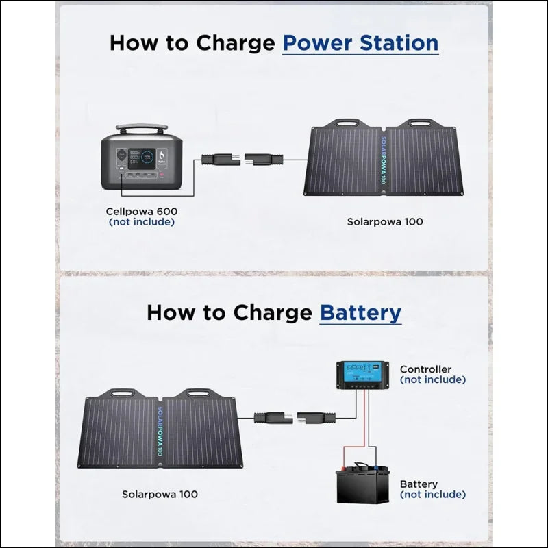 Schema zum aufladen eines kraftwerks und einer batterie mit hilfe von solarzellen.