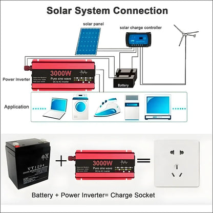 300 w monokristallines solarsystem mit wechselrichter