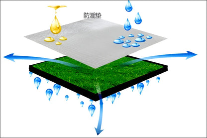 Diagramm des wasserkreislaufs auf der wasserfesten aluminium bodenschicht für picknicks