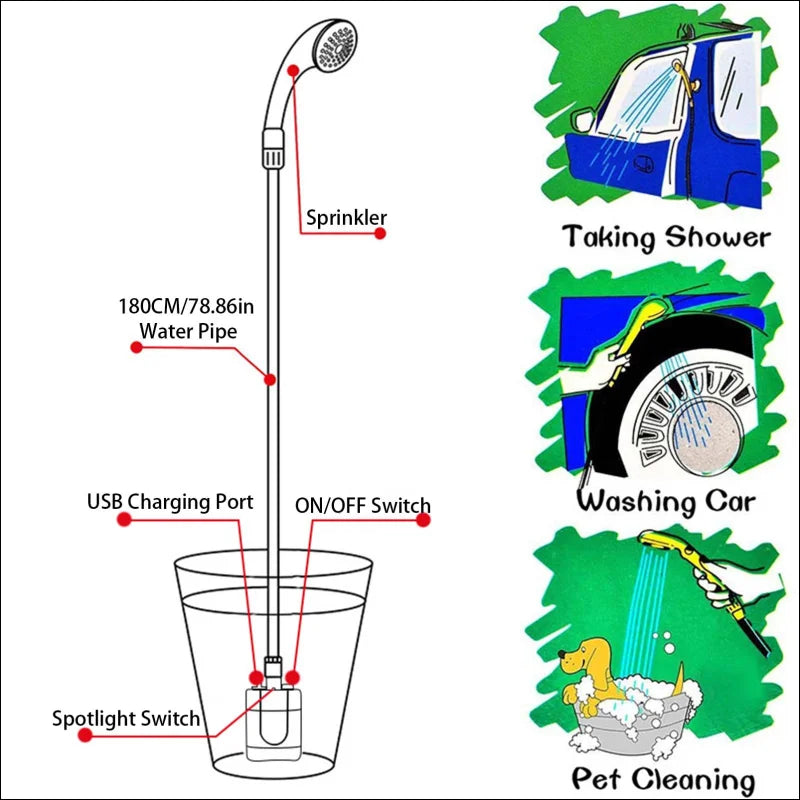 Diagramm der bestandteile eines golfballs in erfrischende outdoor-dusche für abenteurer