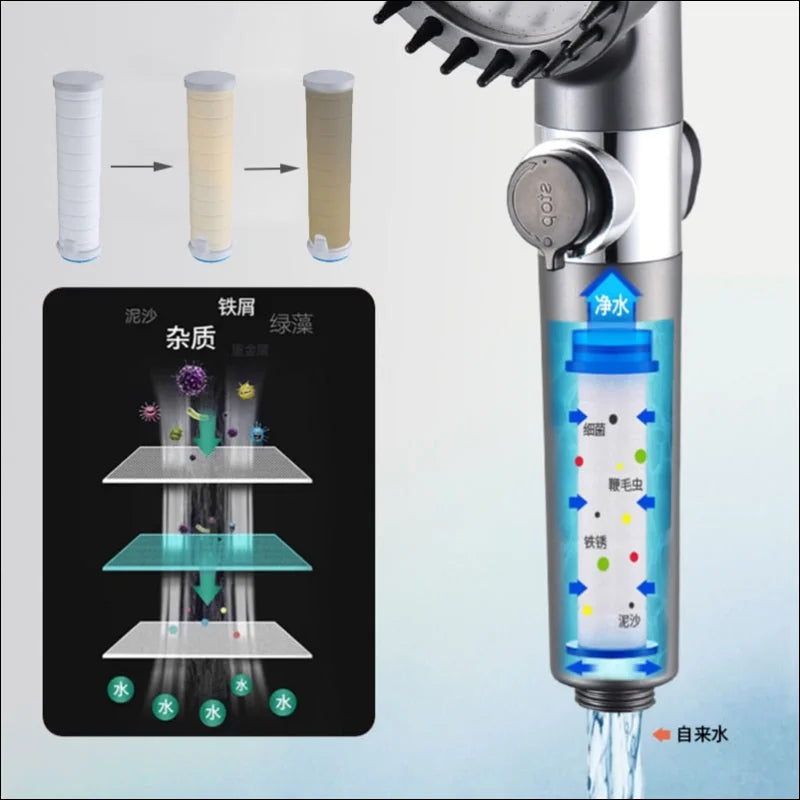 Erfrischen Sie Ihre Dusche mit der wiederaufladbaren elektrischen