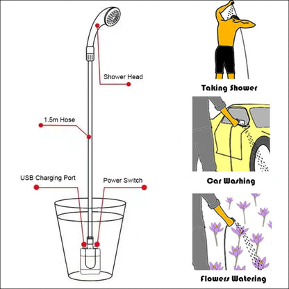 Diagramm der teile der frische dusche für unterwegs! - die mobile dusche mit zusatzheizung 12v 8kw