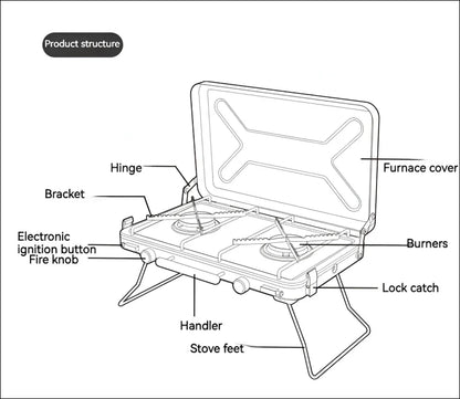 Tragbarer campingkocher mit beschrifteten teilen und produktstrukturdiagramm.