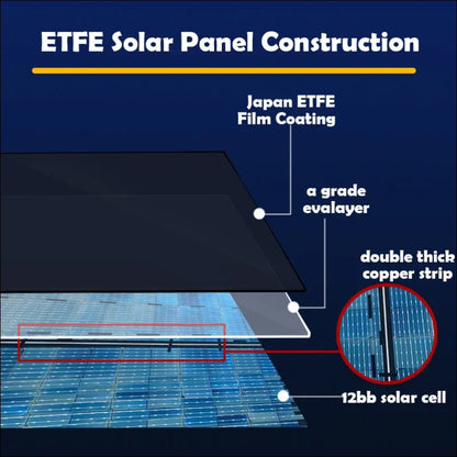 Querschnittsdarstellung eines ETFE Solarpanels, qualitäts upgrade für Solarmodul 1050x535