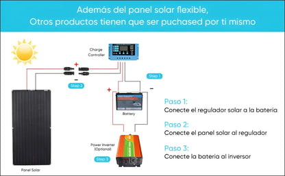 Diagram der Komponenten und Verbindungen eines Solarpanel flexibel mit Garantie