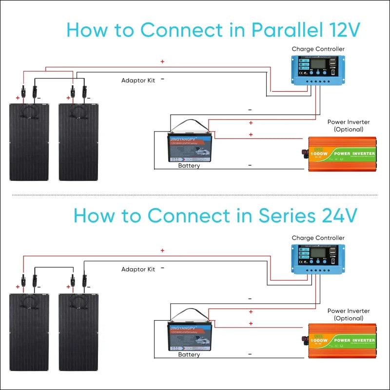 Diagram zur Verbindung von Solarpanel flexibel mit Garantie im Solarmodul 1050x535