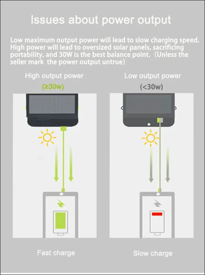 Infografik zum vergleich zwischen hoher und niedriger leistung von solarladegeräten.