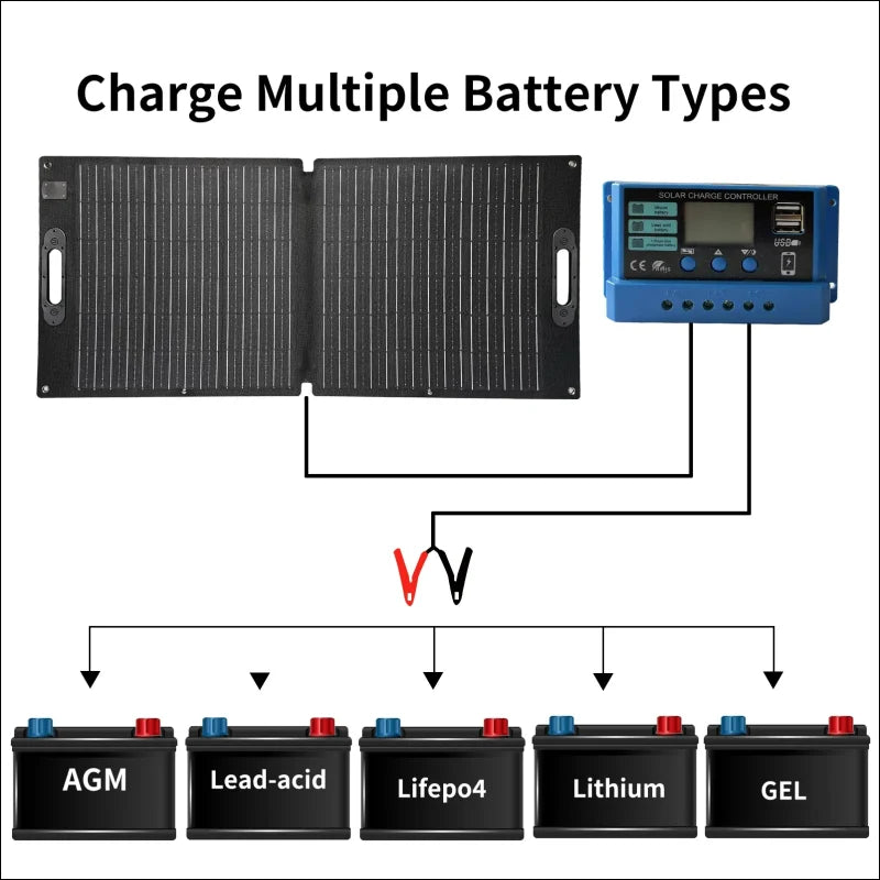 Solarladesystem für mehrere batterietypen, bestehend aus einem solarmodul und einem laderegler, der mit verschiedenen batterietypen verbunden ist.