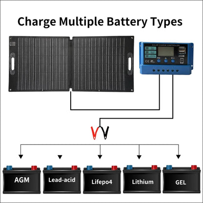 Solarladesystem für mehrere batterietypen, bestehend aus einem solarmodul und einem laderegler, der mit verschiedenen batterietypen verbunden ist.