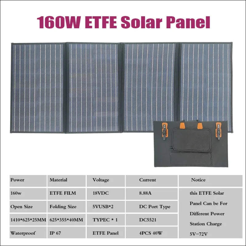 Faltbares etfe-solarmodul mit 160 w leistung und technischen daten.