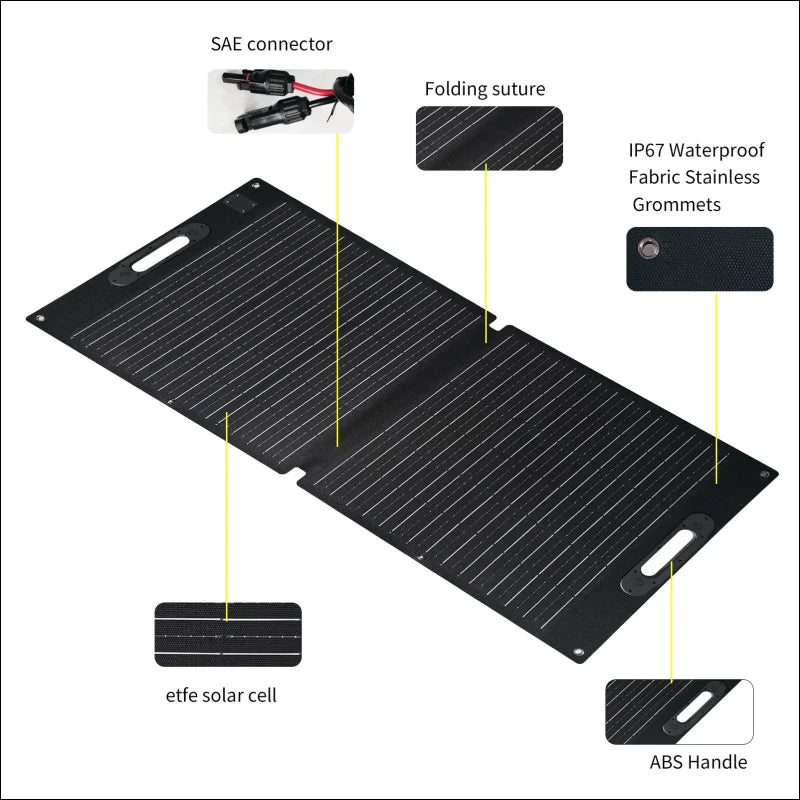 Faltbares solarmodul mit beschrifteten komponenten und funktionen.