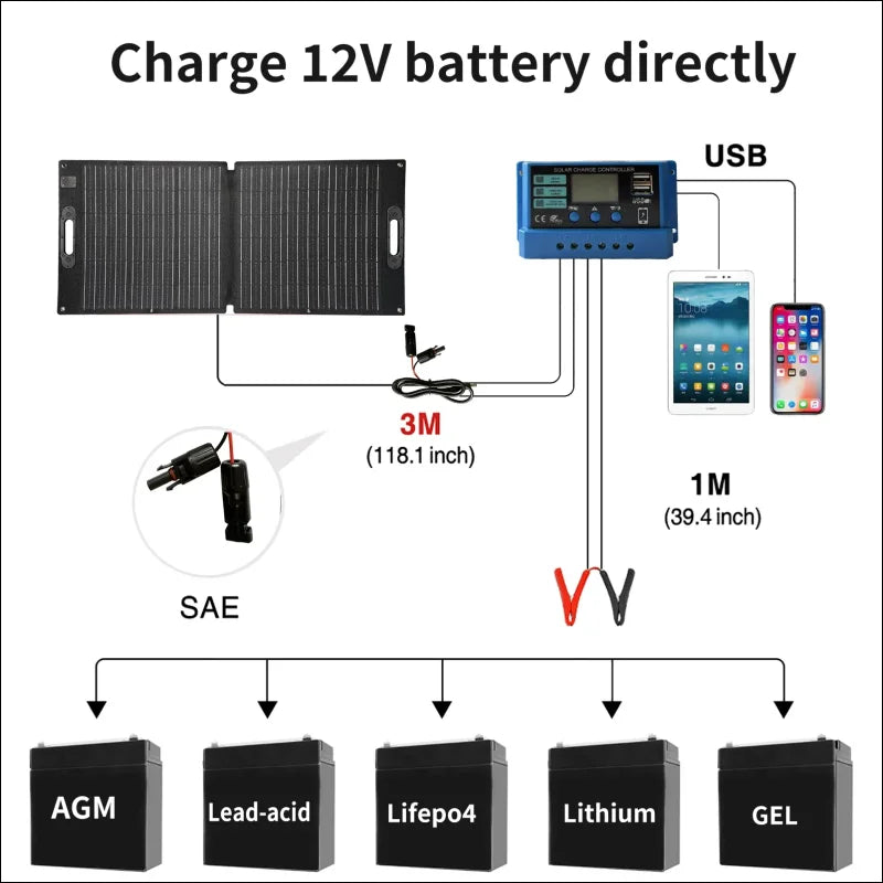 Diagramm zum laden einer 12-v-batterie mit einem solarmodul und einem laderegler.