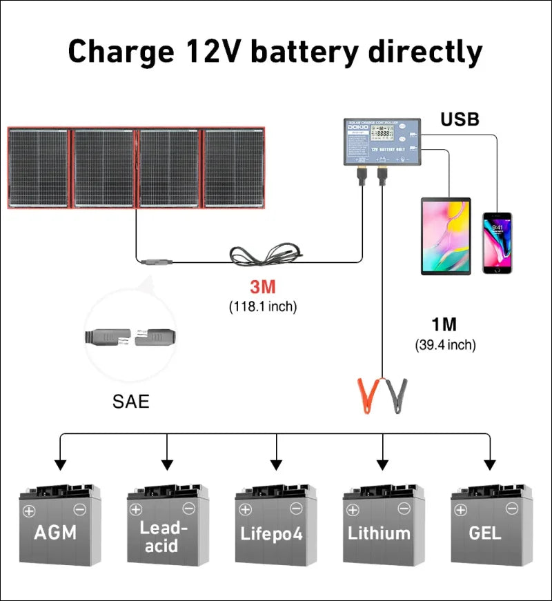 Schema zum laden einer 12-v-batterie mit hilfe von solarmodulen und anschluss an verschiedene geräte.