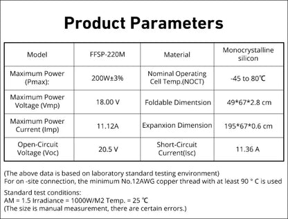 Tabelle mit produktparametern für ein solarmodul des modells ffsp-220m, in der technische daten wie leistung, spannung, stromstärke und abmessungen aufgeführt sind.