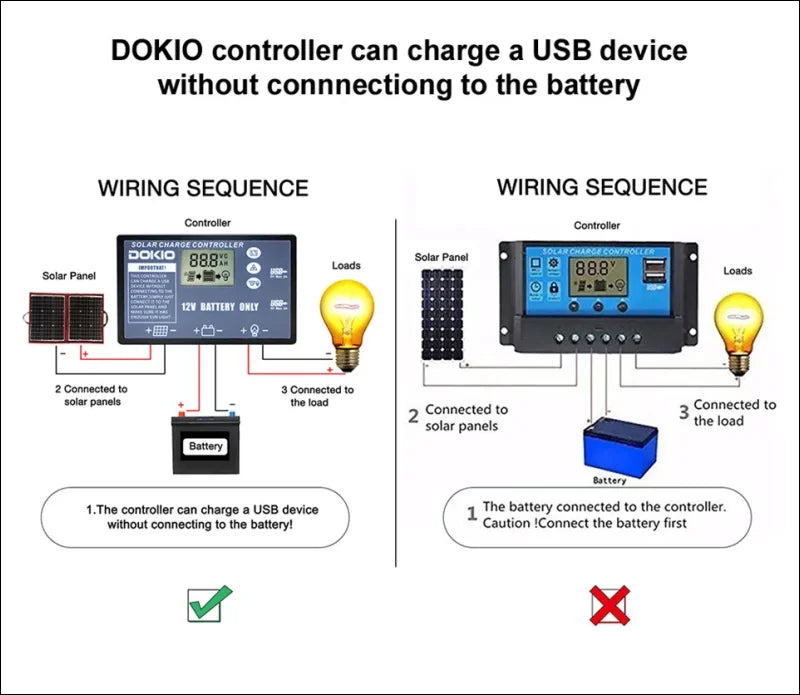 Diagramm mit zwei verdrahtungssequenzen für einen dokio-solarladeregler, das die richtige und die falsche anschlussmethode veranschaulicht.