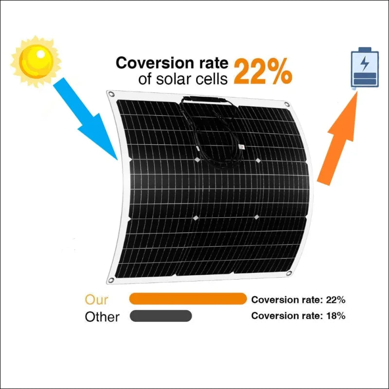 Flexibles solarmodul mit gebogener oberfläche und gittermuster.