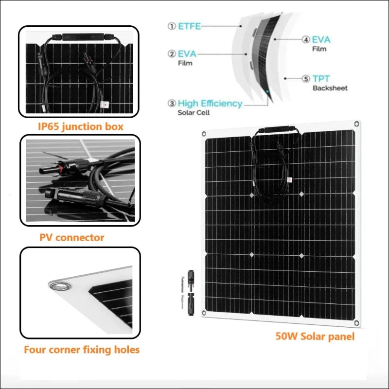 50-w-solarmodul mit detaillierter aufschlüsselung der komponenten und spezifikationen.