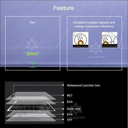 Diagram der Schichten und Merkmale des halbflexiblen Solarpanels mit MC4-Steckverbinder