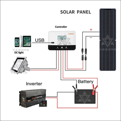 Diagram der Komponenten und Verbindungen eines halbflexiblen Solarpanels mit MC4-Steckverbinder