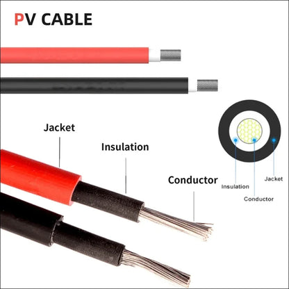 Pv-kabel mit beschriftetem querschnitt, aus dem die komponenten ersichtlich sind.